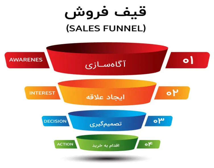 قیف فروش
